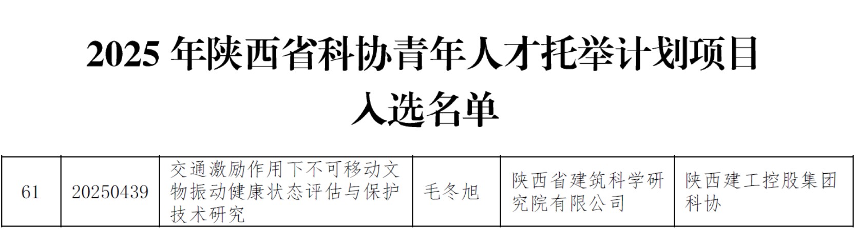 喜讯！我司毛冬旭入选2025年陕西省科协青年人才托举计划